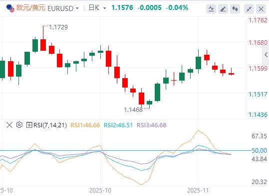 【富拓外汇市场评论】：美元指数缓慢回升，美联储纪要与三把手讲话来袭(图1)