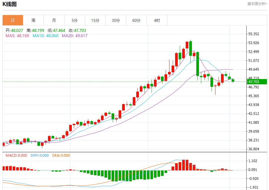 【富拓外汇】:欧英央行降息预期升温,11月4日现货黄金、白银、原油、外汇短线走势分析(图4) 【富拓外汇】:欧英央行降息预期升温,11月4日现货黄金、白银、原油、外汇短线走势分析(图4)