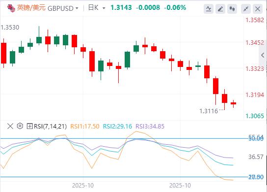 【FXTM官网】：随着央行尘埃落定，美元坚守周线涨幅(图2)