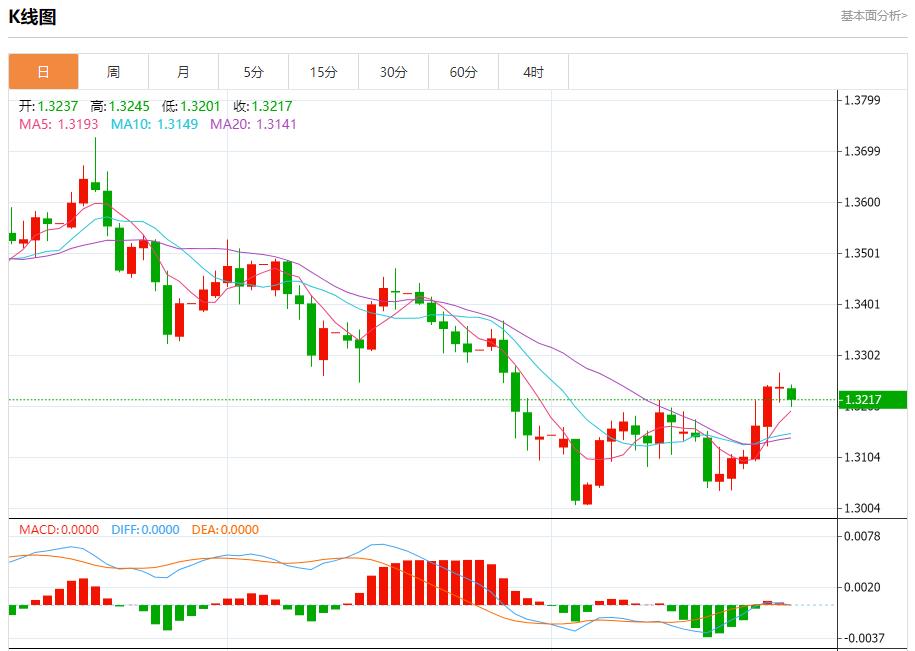 【FXTM富拓】:德国通胀意外加速,11月28日现货黄金、白银、原油、外汇短线走势分析(图2) 【FXTM富拓】:德国通胀意外加速,11月28日现货黄金、白银、原油、外汇短线走势分析(图2)