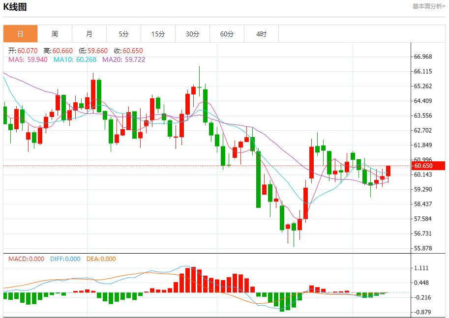 【FXTM官网】：欧元区收益率高位僵持，11月11日现货黄金、白银、原油、外汇短线走势分析(图5)