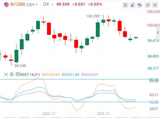 【富拓外汇平台】:普京称和平协议“尚无最终版”,欧洲央行降息周期已结束?(图1) 【富拓外汇平台】:普京称和平协议“尚无最终版”,欧洲央行降息周期已结束?(图1)