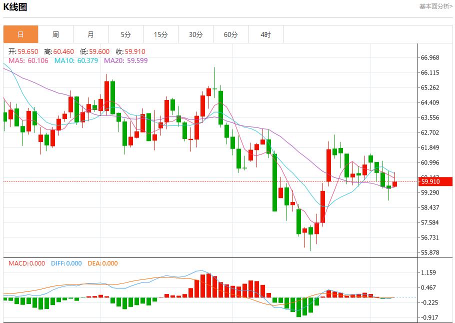 【FXTM官网】：美国数据黑洞持续扩大，11月7日现货黄金、白银、原油、外汇短线走势分析(图5)