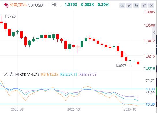 【富拓外汇市场评论】：历史新高下埋藏获利盘，美元强势攀升(图2)