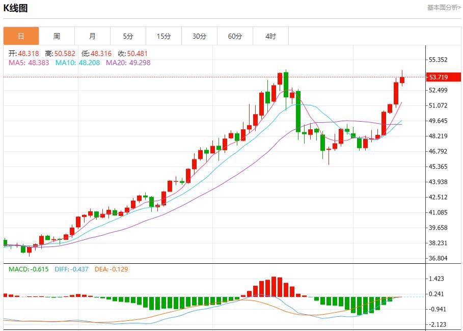 【富拓外汇平台】:欧元区债收益率回升,11月13日现货黄金、白银、原油、外汇短线走势分析(图4) 【富拓外汇平台】:欧元区债收益率回升,11月13日现货黄金、白银、原油、外汇短线走势分析(图4)