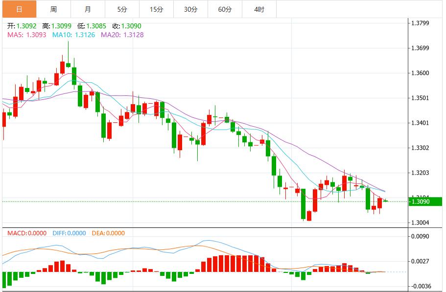 【富拓外汇市场评论】:美联储12月降息预期持续升温,美元指数承压下行(图3) 【富拓外汇市场评论】:美联储12月降息预期持续升温,美元指数承压下行(图3)