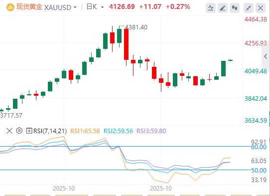 【富拓外汇】：美国政府停摆迎来转机，美联储内部依旧“鹰鸽乱舞”(图4)