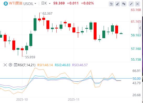 【富拓外汇决策分析】：美俄密谈28点和谈框架！美联储内部分歧严重，12月议息陷无数据困境(图5)