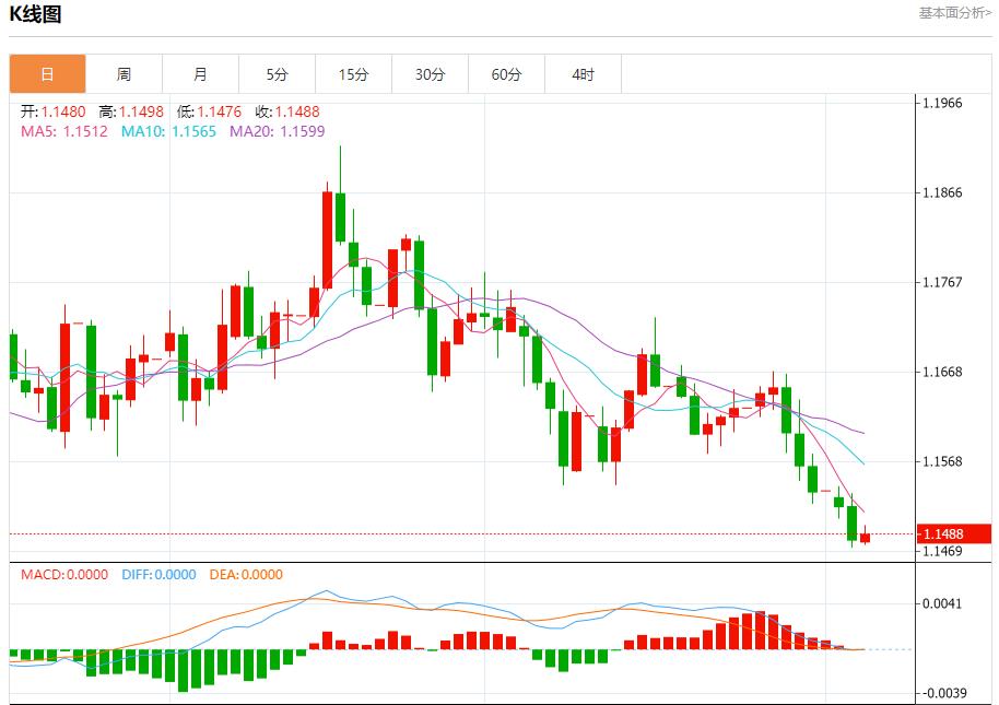 【富拓外汇市场分析】：特朗普关税收入曝光，11月5日现货黄金、白银、原油、外汇短线走势分析(图1)