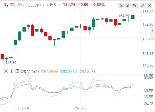 【富拓外汇市场分析】：市场静待美联储表态，美众议院投票融资法案(图3)