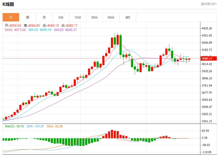 【富拓外汇平台】:美债收益率高企,11月24日现货黄金、白银、原油、外汇短线走势分析(图3) 【富拓外汇平台】:美债收益率高企,11月24日现货黄金、白银、原油、外汇短线走势分析(图3)