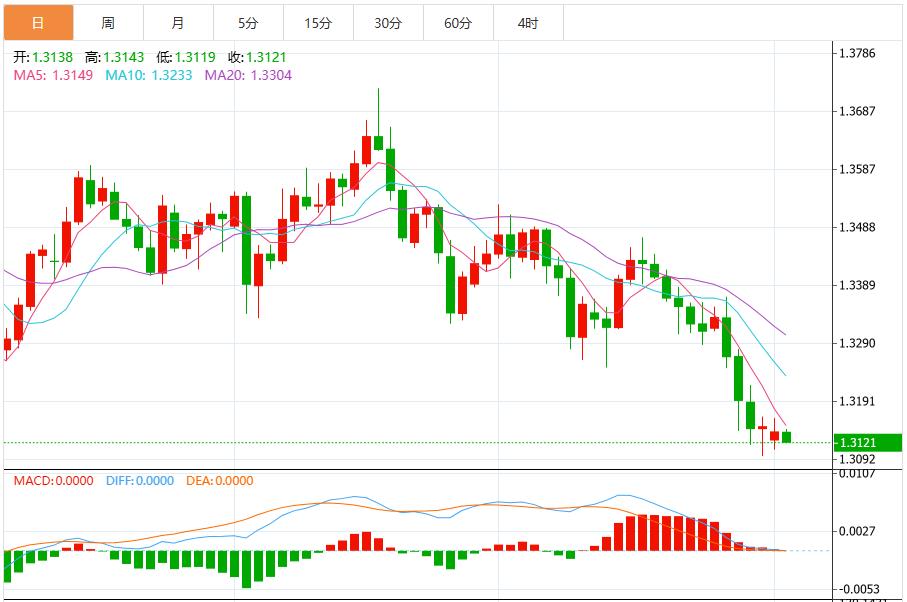 【富拓外汇市场分析】：美联储降息预期消退，美元指数突破100 市场静待美国ADP数据(图3)