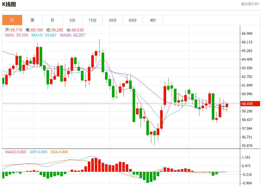 【富拓外汇市场分析】:特朗普政治根基现裂痕,11月18日现货黄金、白银、原油、外汇短线走势分析(图5) 【富拓外汇市场分析】:特朗普政治根基现裂痕,11月18日现货黄金、白银、原油、外汇短线走势分析(图5)