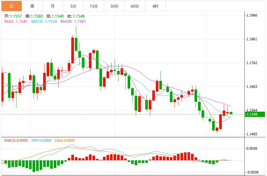 【富拓外汇市场评论】：就业数据疲软打击市场情绪，美元将持续承压(图2)