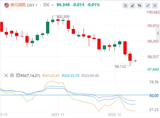 【富拓外汇市场分析】:美联储非QE式购债启动,实质注入流动性 美元迎三重压力冲击(图1) 【富拓外汇市场分析】:美联储非QE式购债启动,实质注入流动性 美元迎三重压力冲击(图1)