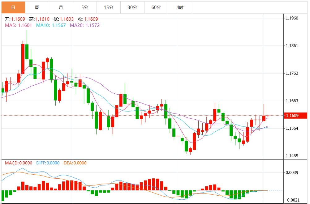 【富拓外汇市场分析】:美元短期展望偏空,反弹尝试可能昙花一现 静待美国通胀数据(图2) 【富拓外汇市场分析】:美元短期展望偏空,反弹尝试可能昙花一现 静待美国通胀数据(图2)