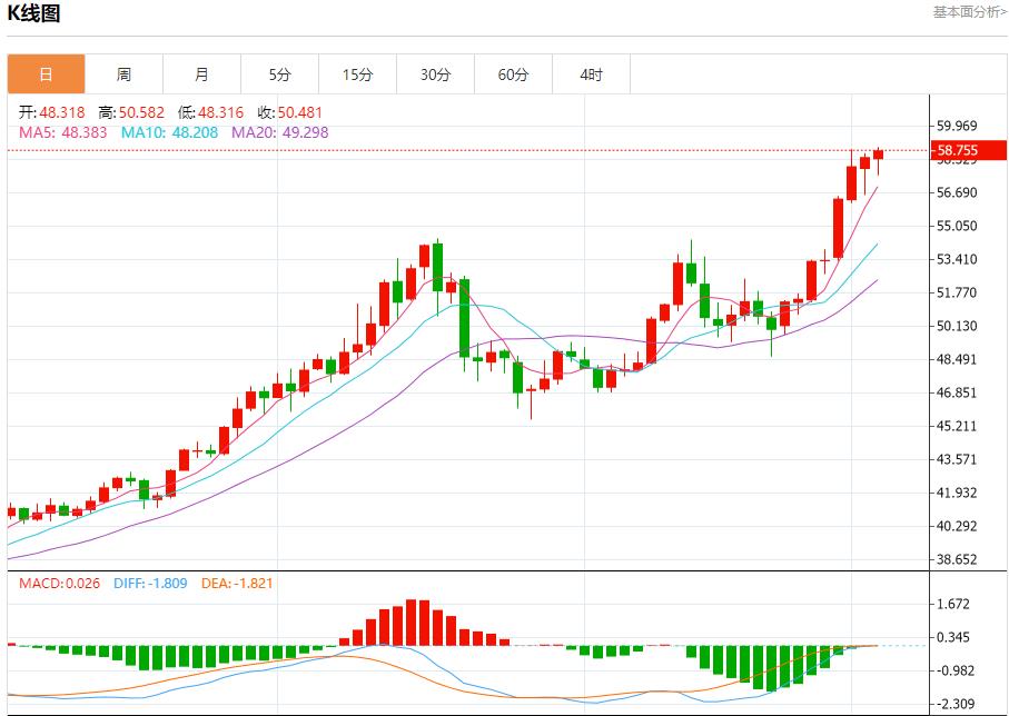 【富拓外汇市场评论】：美联储内部分歧空前，12月3日现货黄金、白银、原油、外汇短线走势分析(图4)