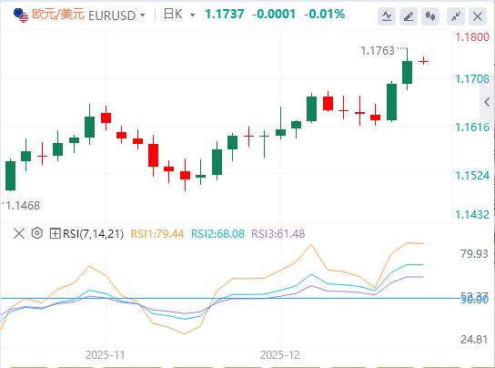 【FXTM富拓】:美联储没那么鹰暴击美元(图1) 【FXTM富拓】:美联储没那么鹰暴击美元(图1)