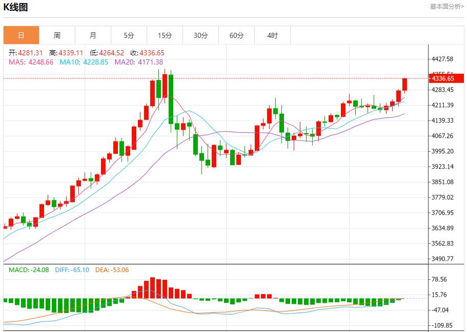 【富拓外汇决策分析】:美联储鹰派罕见“亮剑”,12月12日现货黄金、白银、原油、外汇短线走势分析(图3) 【富拓外汇决策分析】:美联储鹰派罕见“亮剑”,12月12日现货黄金、白银、原油、外汇短线走势分析(图3)