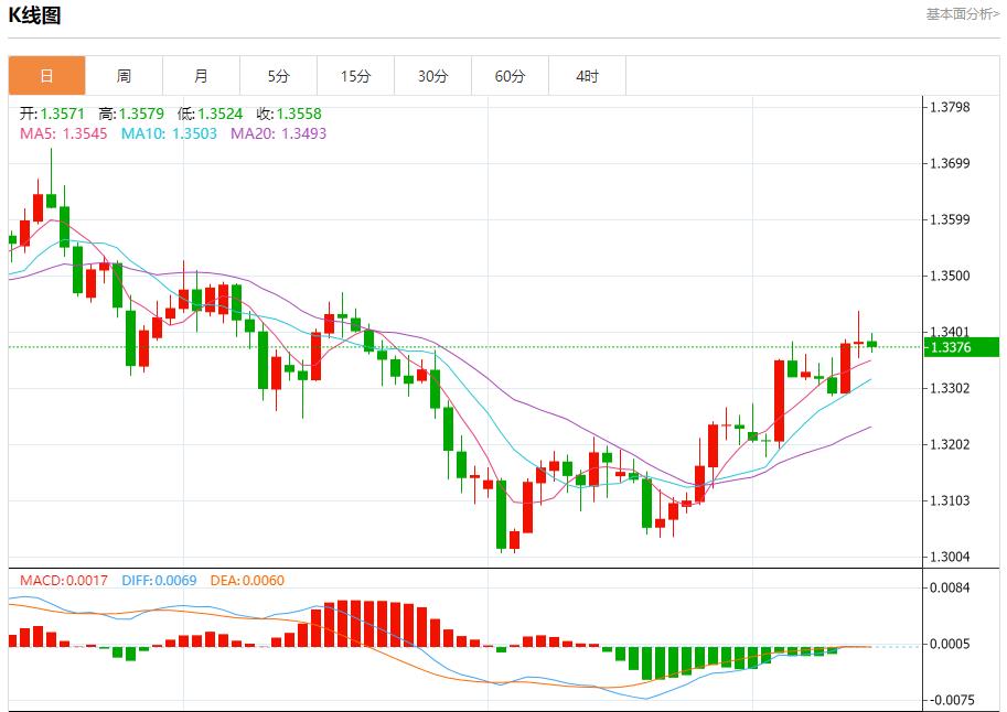 【富拓外汇决策分析】:美联储鹰派罕见“亮剑”,12月12日现货黄金、白银、原油、外汇短线走势分析(图2) 【富拓外汇决策分析】:美联储鹰派罕见“亮剑”,12月12日现货黄金、白银、原油、外汇短线走势分析(图2)
