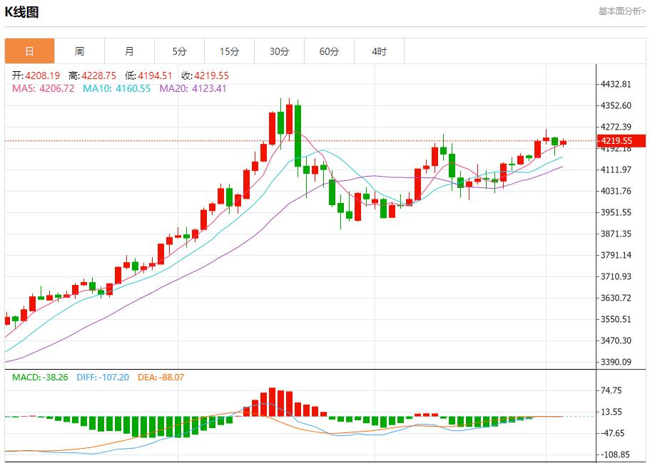 【富拓外汇市场评论】：美联储内部分歧空前，12月3日现货黄金、白银、原油、外汇短线走势分析(图3)