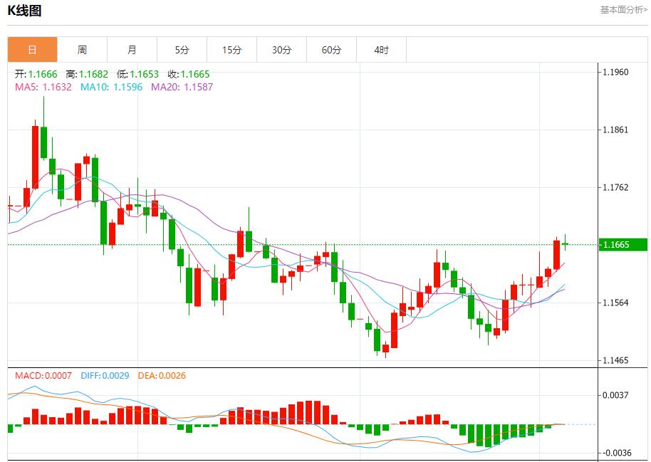 【富拓外汇官网】:全球债市联动,12月4日现货黄金、白银、原油、外汇短线走势分析(图1) 【富拓外汇官网】:全球债市联动,12月4日现货黄金、白银、原油、外汇短线走势分析(图1)