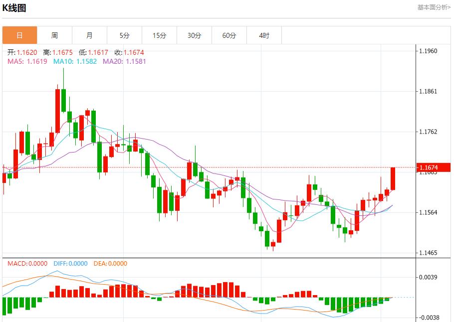 【富拓外汇市场评论】：美联储内部分歧空前，12月3日现货黄金、白银、原油、外汇短线走势分析(图1)