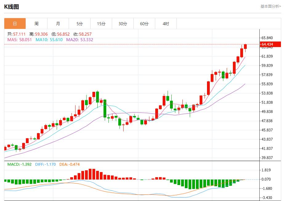 【富拓外汇决策分析】:美联储鹰派罕见“亮剑”,12月12日现货黄金、白银、原油、外汇短线走势分析(图4) 【富拓外汇决策分析】:美联储鹰派罕见“亮剑”,12月12日现货黄金、白银、原油、外汇短线走势分析(图4)