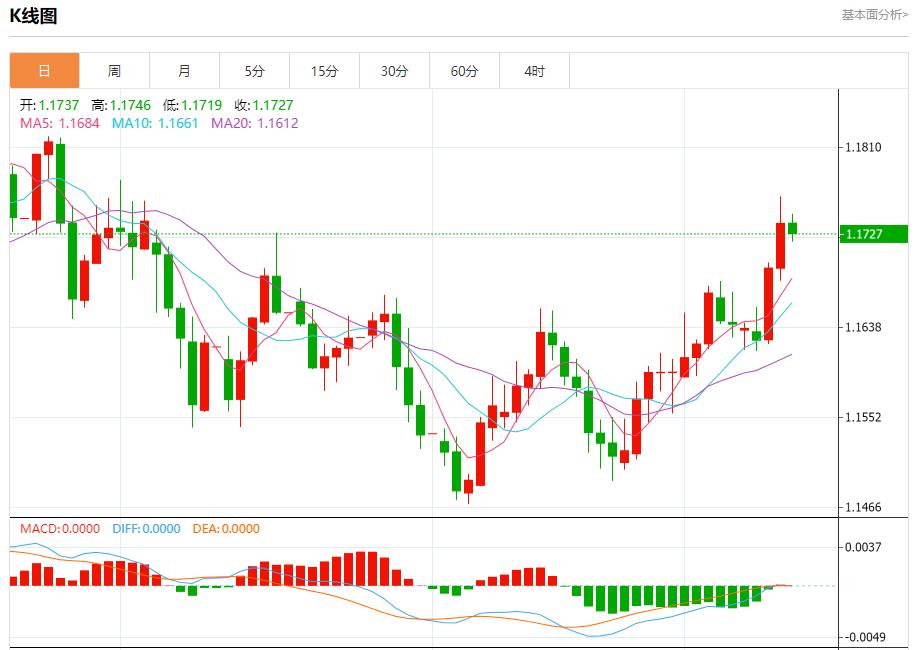 【富拓外汇决策分析】:美联储鹰派罕见“亮剑”,12月12日现货黄金、白银、原油、外汇短线走势分析(图1) 【富拓外汇决策分析】:美联储鹰派罕见“亮剑”,12月12日现货黄金、白银、原油、外汇短线走势分析(图1)