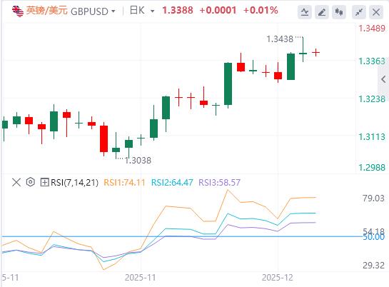 【FXTM富拓】:美联储没那么鹰暴击美元(图2) 【FXTM富拓】:美联储没那么鹰暴击美元(图2)
