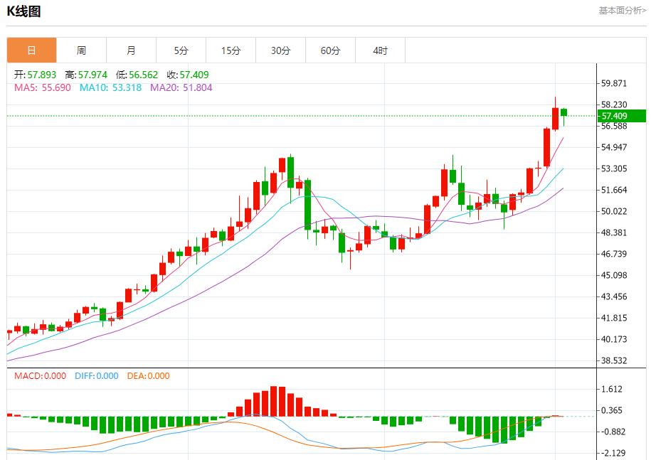【富拓外汇平台】：通胀数据搅动市场，12月2日现货黄金、白银、原油、外汇短线走势分析(图4)
