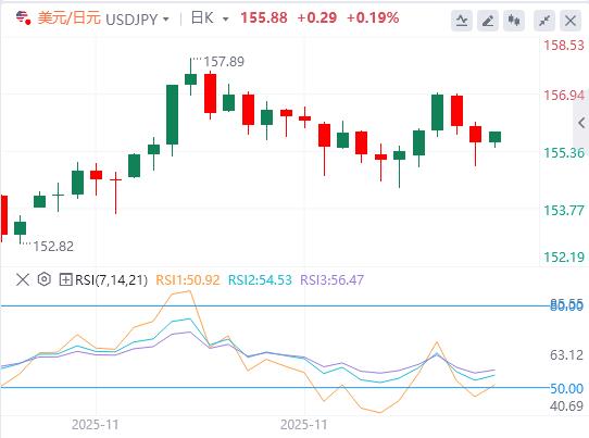 【FXTM富拓】:美联储没那么鹰暴击美元(图3) 【FXTM富拓】:美联储没那么鹰暴击美元(图3)