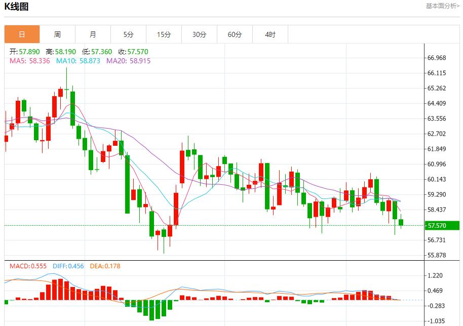 【富拓外汇决策分析】:美联储鹰派罕见“亮剑”,12月12日现货黄金、白银、原油、外汇短线走势分析(图5) 【富拓外汇决策分析】:美联储鹰派罕见“亮剑”,12月12日现货黄金、白银、原油、外汇短线走势分析(图5)